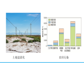 中圖版（2024）七下地理課件 第五章 第二節(jié) 第二課時(shí) 生態(tài)環(huán)境保護(hù)  科學(xué)技術(shù)推進(jìn)農(nóng)業(yè)發(fā)展