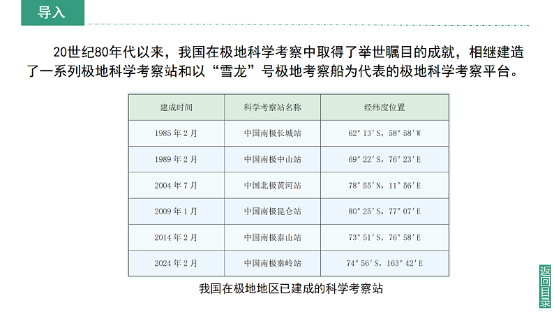 【课件】湘教版（2024）七年级下册8.5《北极地区和南极地区》第4页