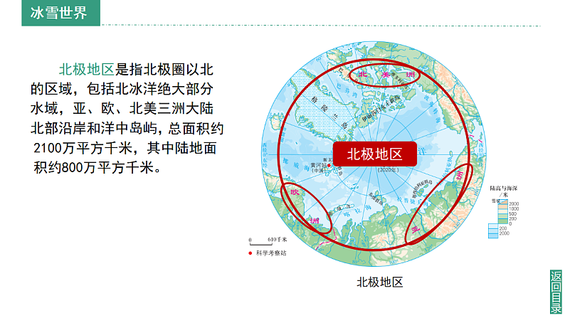 【课件】湘教版（2024）七年级下册8.5《北极地区和南极地区》第8页