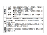 2.1揭開情緒的面紗（課件）2024-2025學年七年級道德與法治下冊（統(tǒng)編版2024）