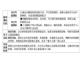 2.3 品味美好情感（課件）2024-2025學(xué)年七年級(jí)道德與法治下冊(cè)（統(tǒng)編版2024）