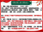 人教版初中歷史八下 第2課  抗美援朝 課件
