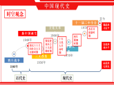 人教版初中历史八下 第1课  中华人民共和国成立 课件