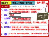 人教版初中歷史八下 第3課 土地改革 課件