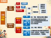 人教版選擇性必修3高中思想政治 4《準(zhǔn)確把握概念》課件PPT