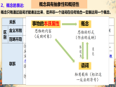 人教版選擇性必修3高中思想政治 4《準(zhǔn)確把握概念》課件PPT