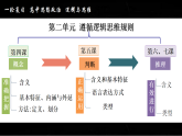 人教版選擇性必修3高中思想政治 6《掌握演繹推理方法》課件PPT