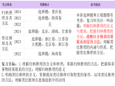 人教版選擇性必修3高中思想政治 7《學(xué)會歸納與類比推理》課件PPT
