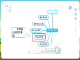 粵教版綜合實(shí)踐活動(dòng)四年級(jí)下冊(cè)《探尋家鄉(xiāng)歷史》課件