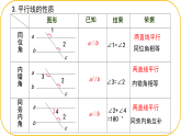 北師大版七年級下冊數(shù)學(xué)第2章2.3.2平行線的性質(zhì)課件