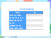 粤教B版小学信息技术 六年级下册18《3D创意设计大赛》课件