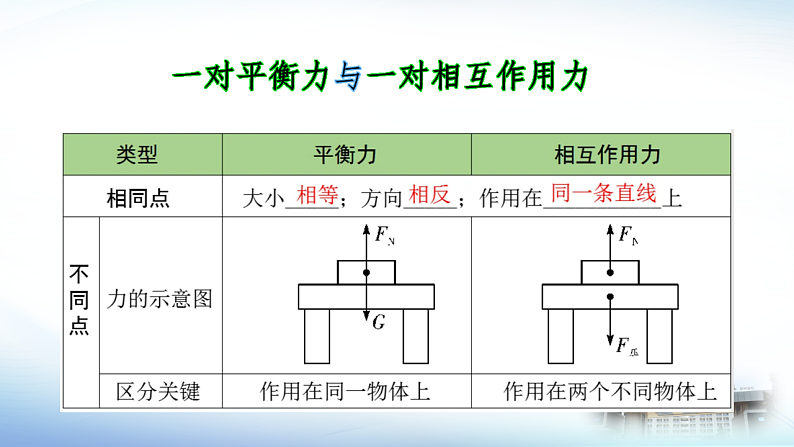 8.2二力平衡（课件）人教版物理八年级下册 (2)第8页