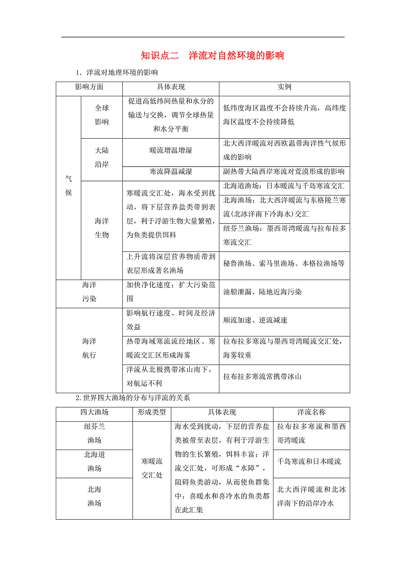 2025版新教材高中地理第4章水的运动第2节洋流知识点二洋流对自然环境的影响学生用书新人教版选择性必修1第1页
