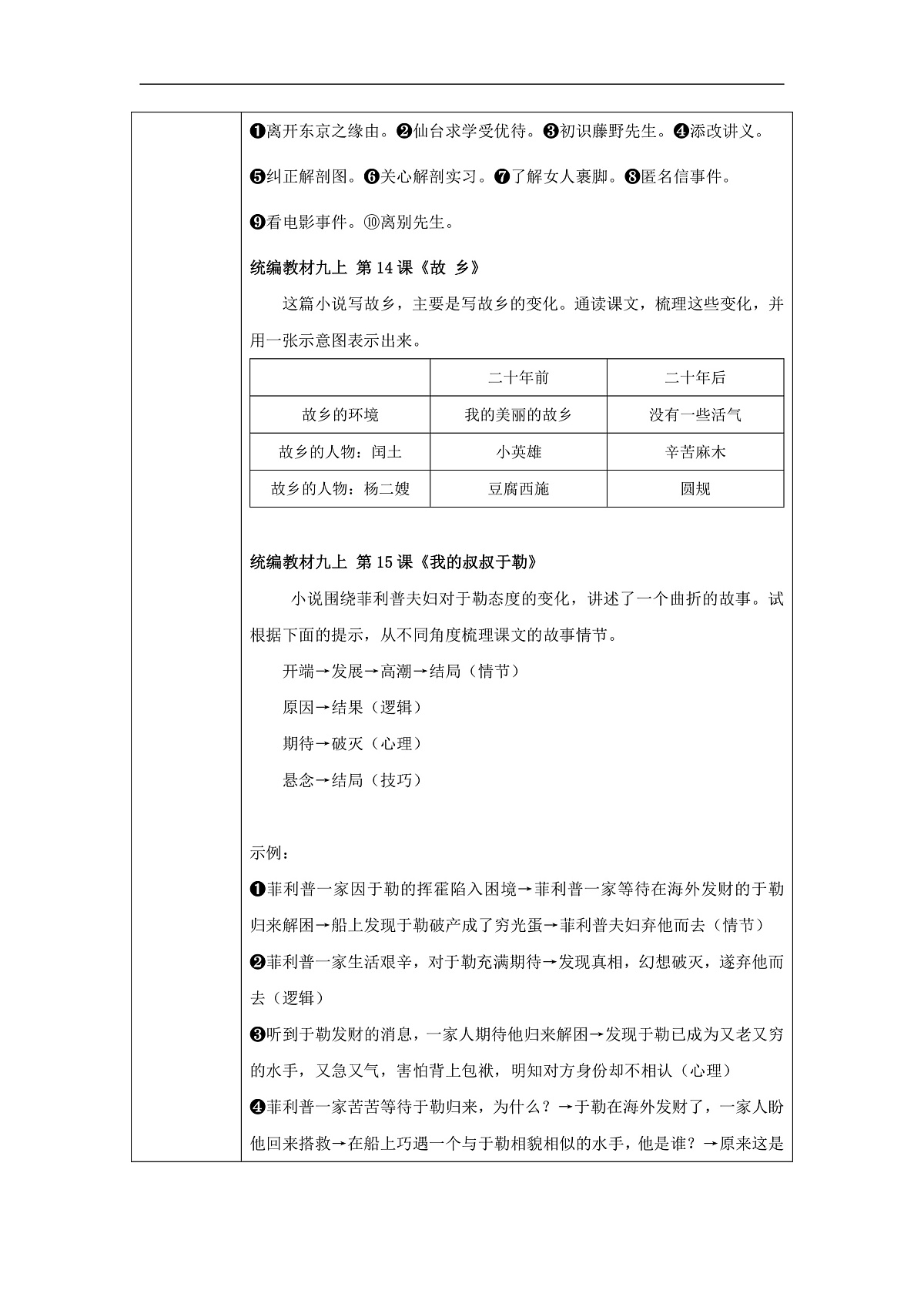 2025年中考语文一轮复习：现代文阅读教材考点梳理汇编 讲义第2页