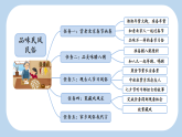 统编版小学语文六年级下册第一单元 1《北京的春节》新课标课件（第一课时）