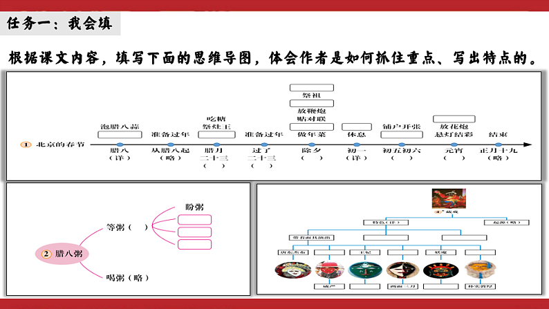 统编版小学语文六年级下册第一单元《习作：家乡的风俗》学习任务群教学课件第6页