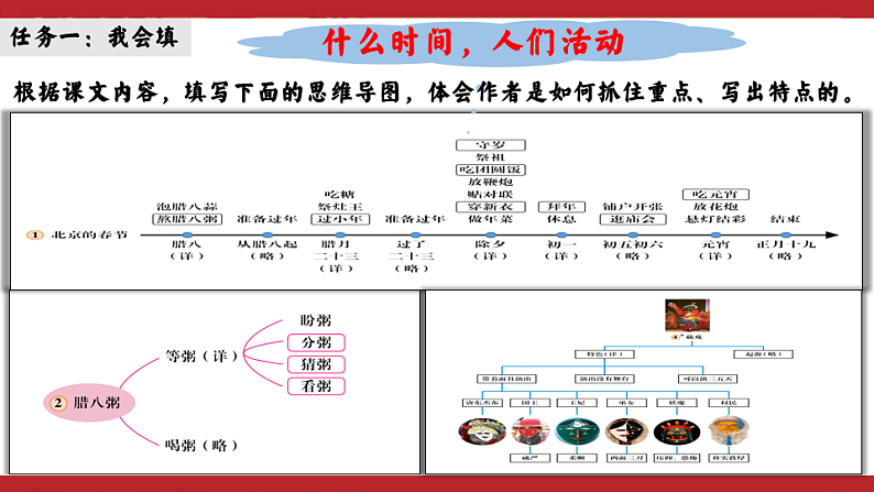 统编版小学语文六年级下册第一单元《习作：家乡的风俗》学习任务群教学课件第7页