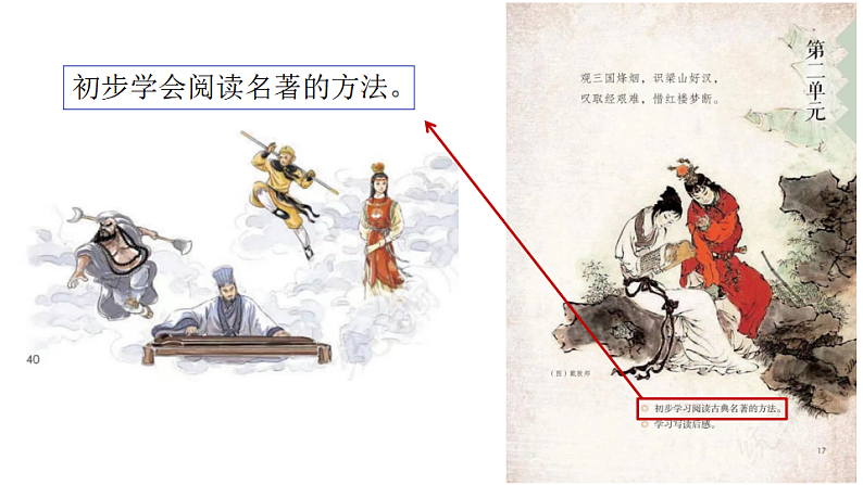 统编版小学语文六年级下册第二单元《快乐读书吧：漫步世界名著花园》学习任务群教学课件第2页