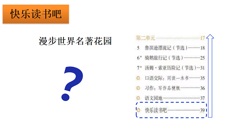 统编版小学语文六年级下册第二单元《快乐读书吧：漫步世界名著花园》学习任务群教学课件第3页