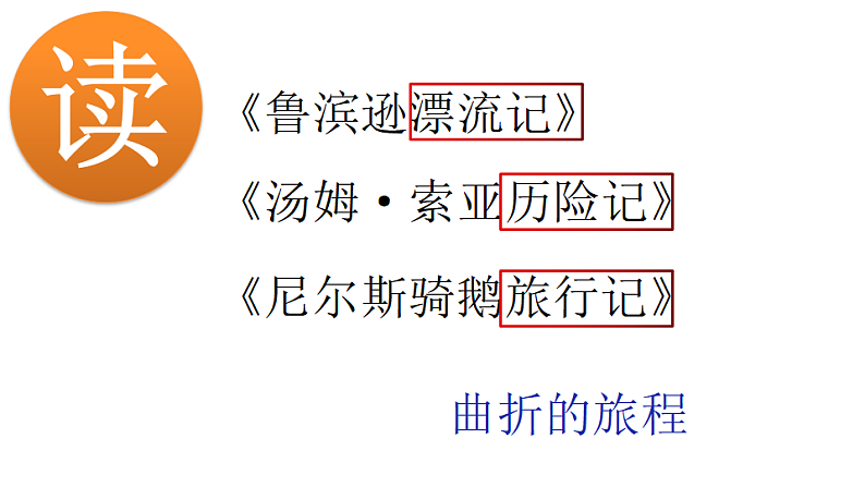 统编版小学语文六年级下册第二单元《快乐读书吧：漫步世界名著花园》学习任务群教学课件第6页