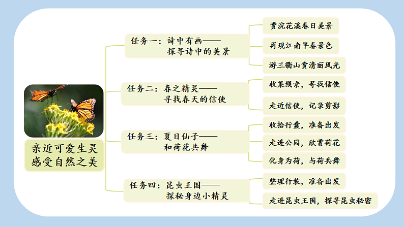 统编版小学语文三年级下册第一单元 1《古诗三首》新课标课件（第一课时）第3页