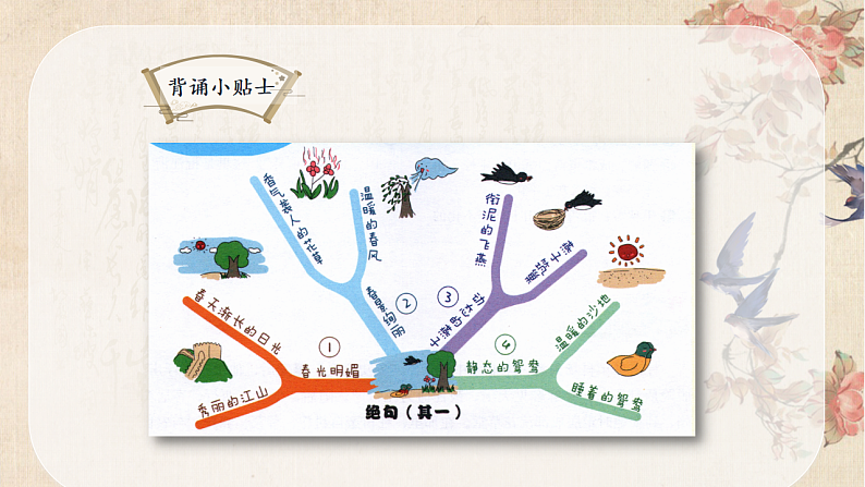 统编版小学语文三年级下册第一单元 1《古诗三首》课后题课件第7页