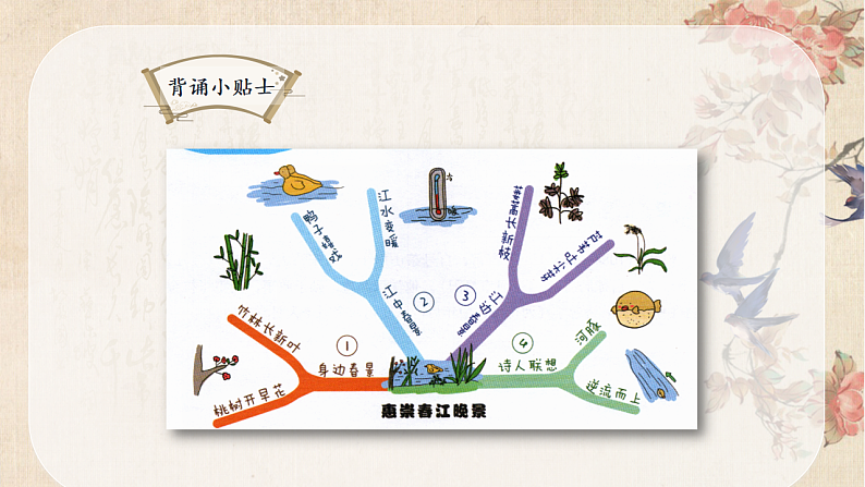 统编版小学语文三年级下册第一单元 1《古诗三首》课后题课件第8页