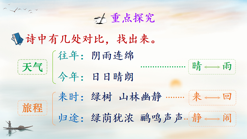 统编版小学语文三年级下册第一单元 1《三衢道中课件第8页