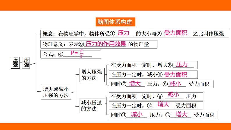 第九章 压强 章末提升阶段小测（课件）人教版物理八年级下册第2页