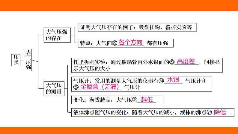 第九章 压强 章末提升阶段小测（课件）人教版物理八年级下册第4页