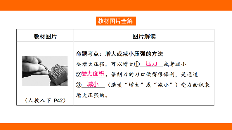 第九章 压强 章末提升阶段小测（课件）人教版物理八年级下册第6页