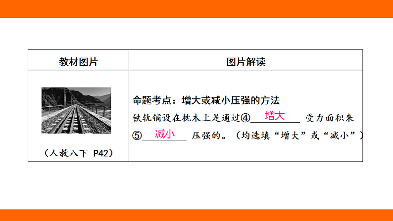 第九章 压强 章末提升阶段小测（课件）人教版物理八年级下册第7页