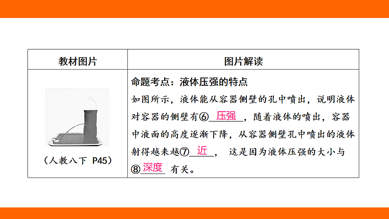 第九章 压强 章末提升阶段小测（课件）人教版物理八年级下册第8页