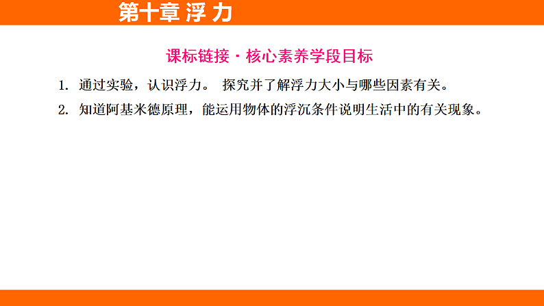 10.1 浮 力（课件）人教版物理八年级下册第3页