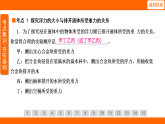 10.2 阿基米德原理（課件）人教版物理八年級下冊