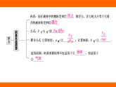 第十章 浮 力 章末提升（課件）人教版物理八年級下冊