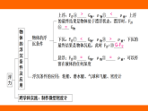 第十章 浮 力 章末提升（課件）人教版物理八年級下冊