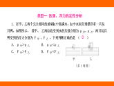專項  浮力、壓強綜合應用（課件）人教版物理八年級下冊