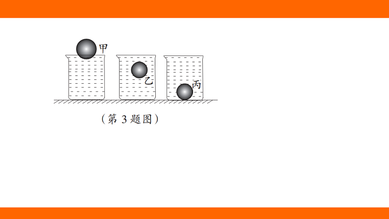 专项  浮力、压强综合应用（课件）人教版物理八年级下册第6页