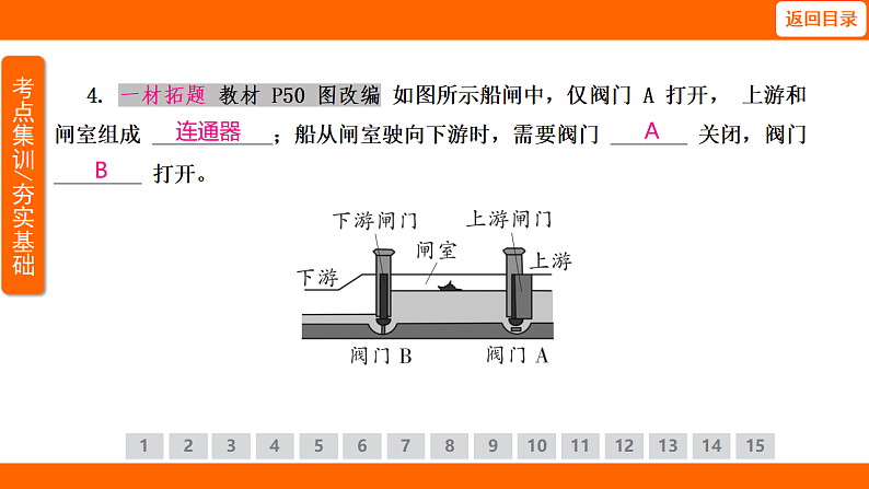 9.2.3 连 通 器（课件）人教版物理八年级下册第7页