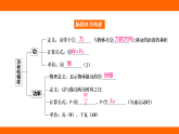 第十一章 功和機(jī)械能 章末提升（課件）人教版物理八年級下冊