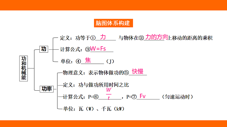 第十一章 功和机械能 章末提升（课件）人教版物理八年级下册第2页