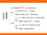 第十一章 功和機(jī)械能 章末提升（課件）人教版物理八年級下冊