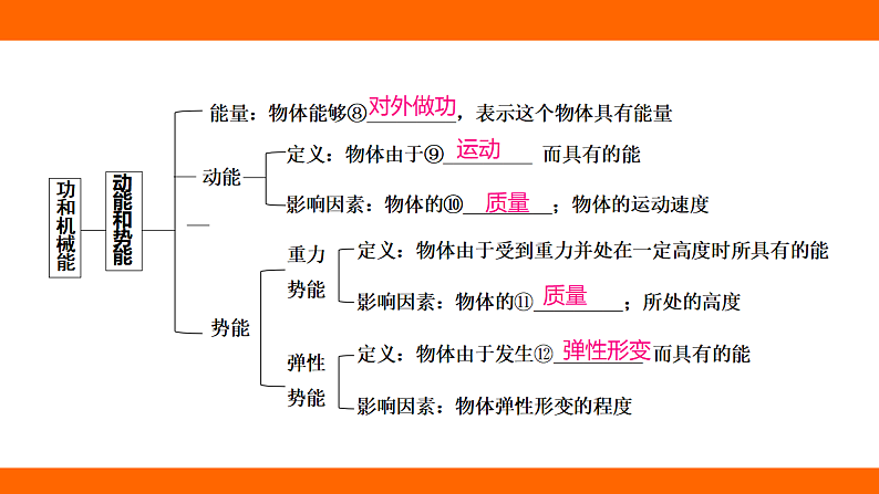 第十一章 功和机械能 章末提升（课件）人教版物理八年级下册第3页