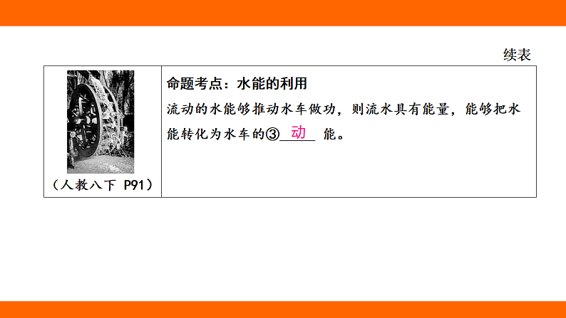 第十一章 功和机械能 章末提升（课件）人教版物理八年级下册第6页