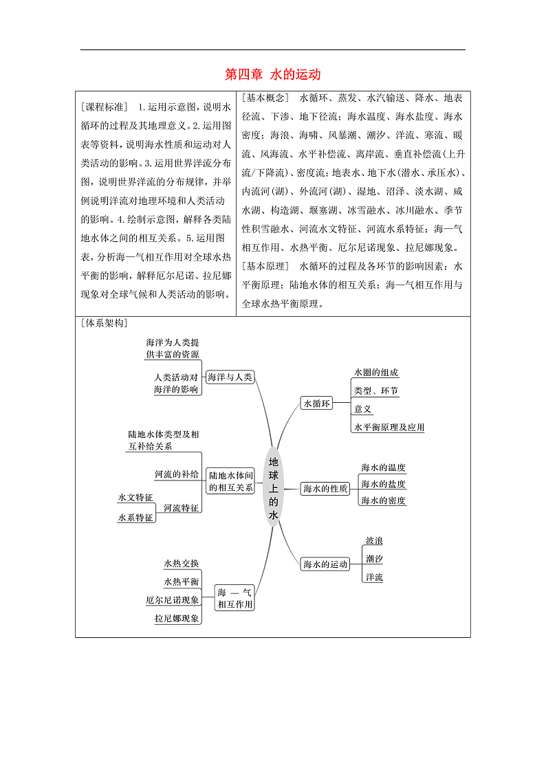 适用于新教材2024届高考地理一轮复习教案第一部分自然地理第四章水的运动课时19水循环湘教版第1页