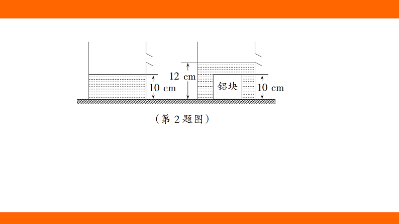 期末复习专项 专项三 综合应用题（课件）人教版物理八年级下册第6页