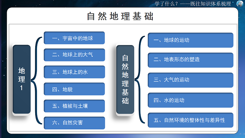 2025高二下地理开学第一课-2025年春季高中开学地理课件第4页