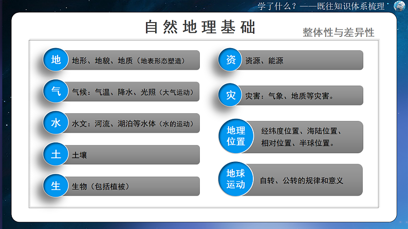 2025高二下地理开学第一课-2025年春季高中开学地理课件第5页