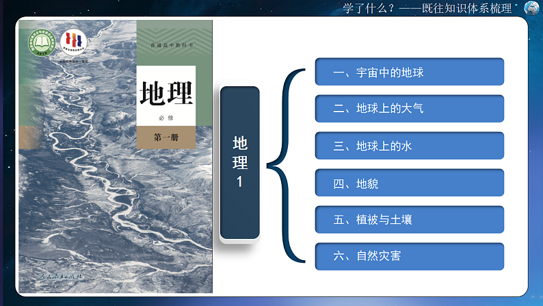 2025高二下地理开学第一课-2025年春季高中开学地理课件第6页